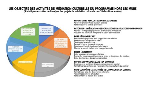 Historique et statistiques sur la médiation .